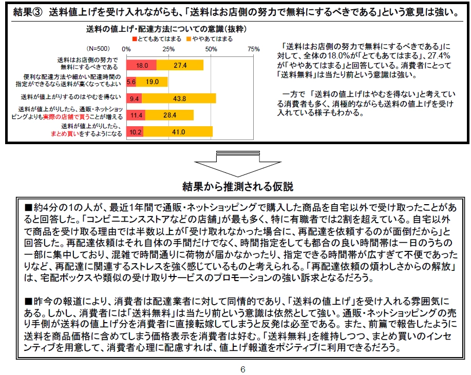 データの総括2