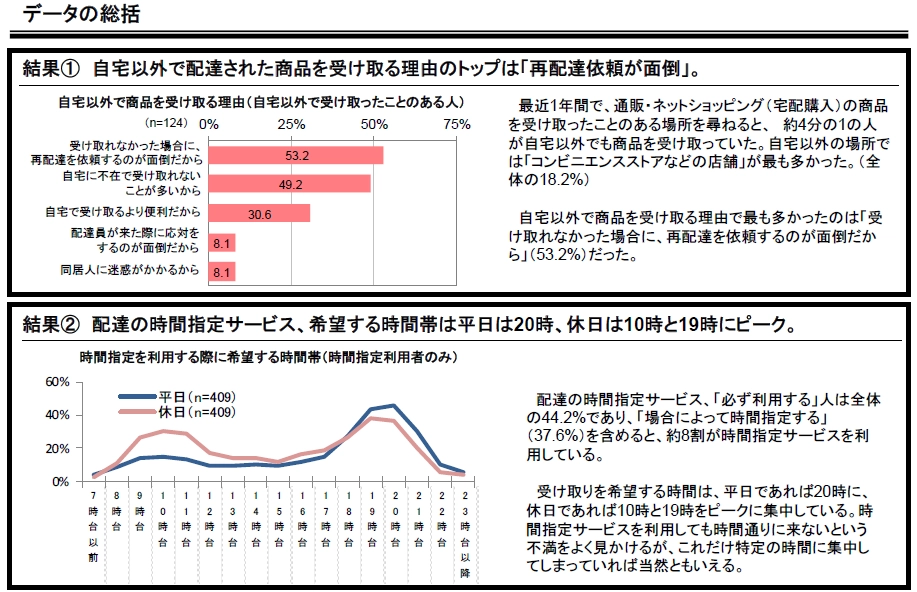 データ総括1