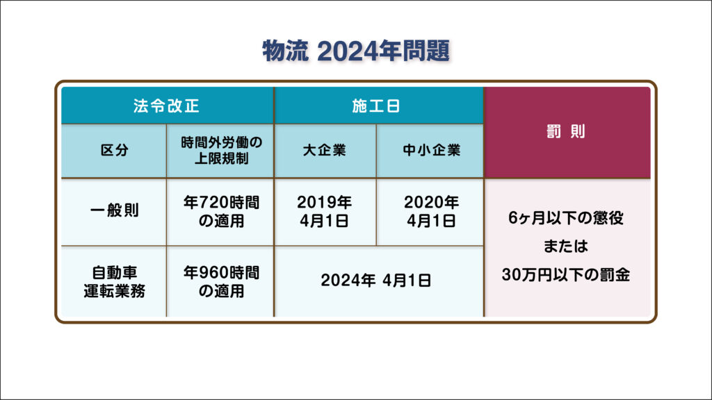 物流の2024年問題とは？問題点や物流業界への影響、対策について解説 